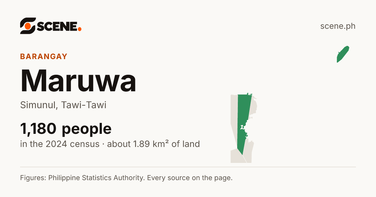 Maruwa, Simunul, barangay: 1,180 people in the 2024 census