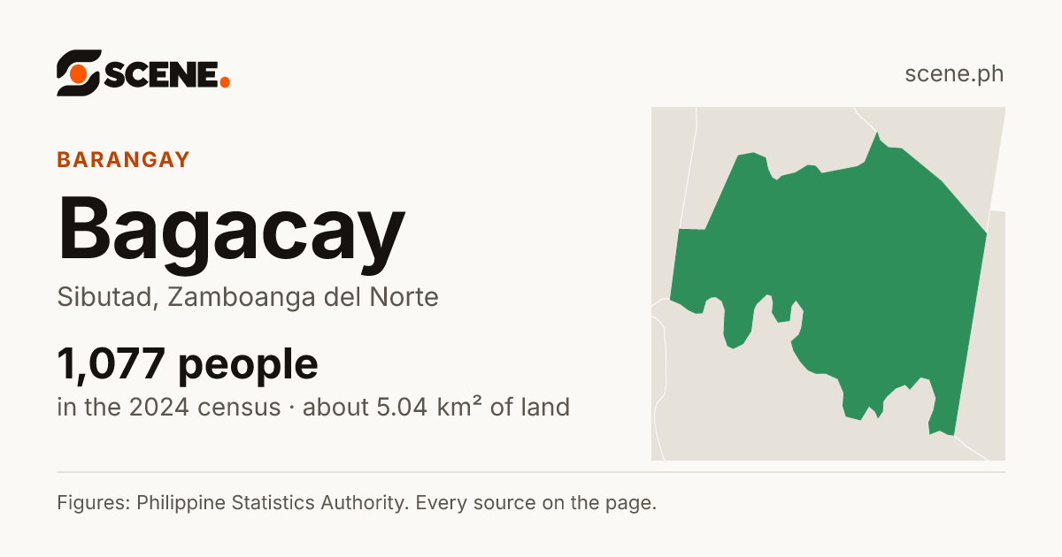 Bagacay, Sibutad, barangay: 1,077 people in the 2024 census