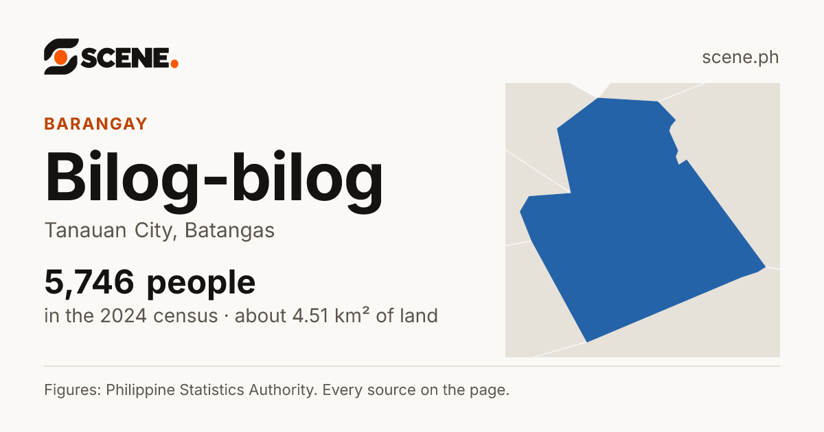 Bilog-bilog, Tanauan City, barangay: 5,746 people in the 2024 census