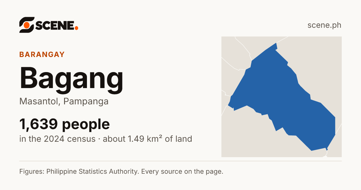 Bagang, Masantol, barangay: 1,639 people in the 2024 census