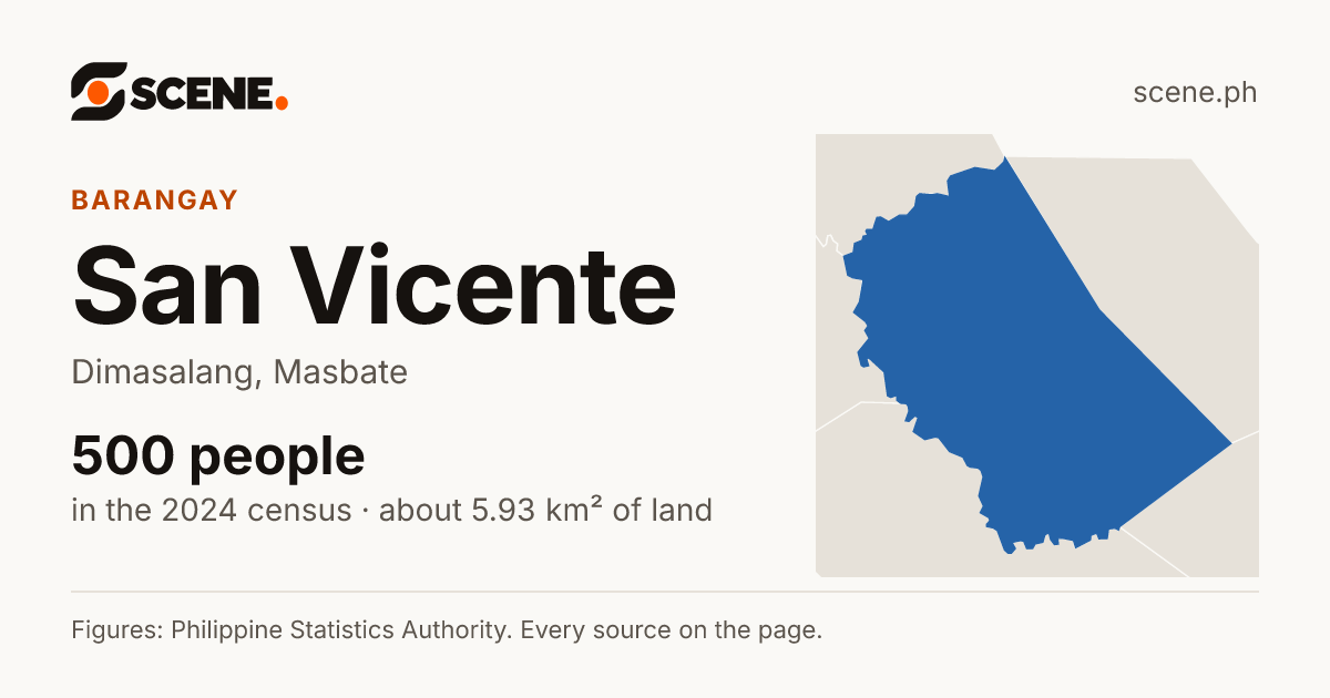 San Vicente, Dimasalang, barangay: 500 people in the 2024 census