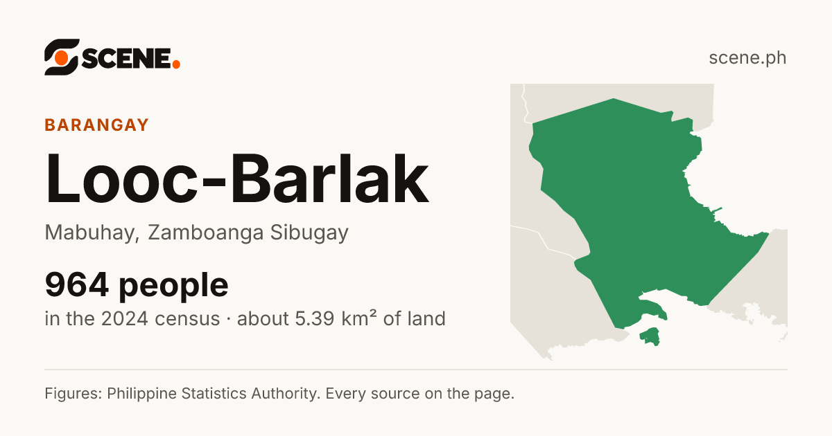 Looc-Barlak, Mabuhay, barangay: 964 people in the 2024 census