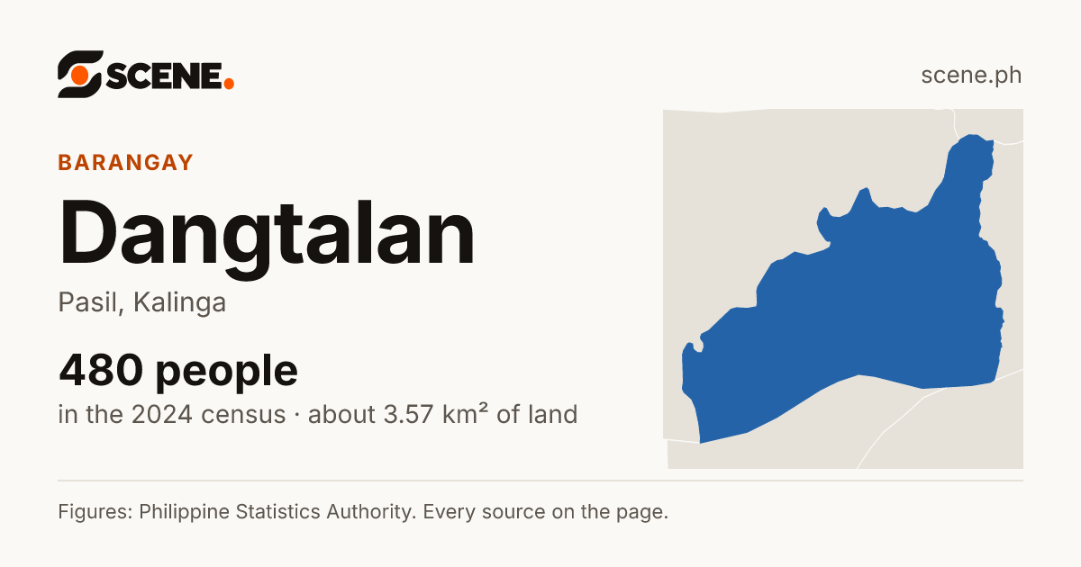 Dangtalan, Pasil, barangay: 480 people in the 2024 census