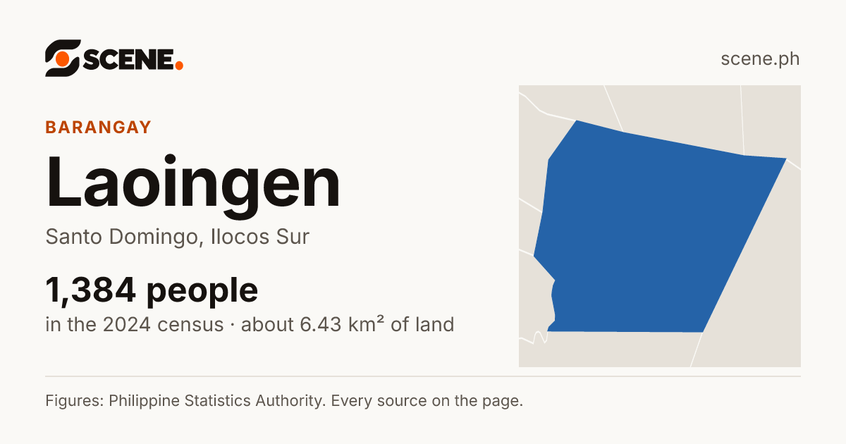 Laoingen, Santo Domingo, barangay: 1,384 people in the 2024 census