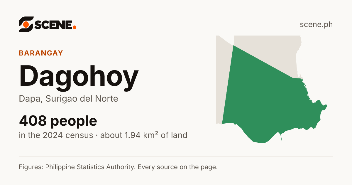 Dagohoy, Dapa, barangay: 408 people in the 2024 census