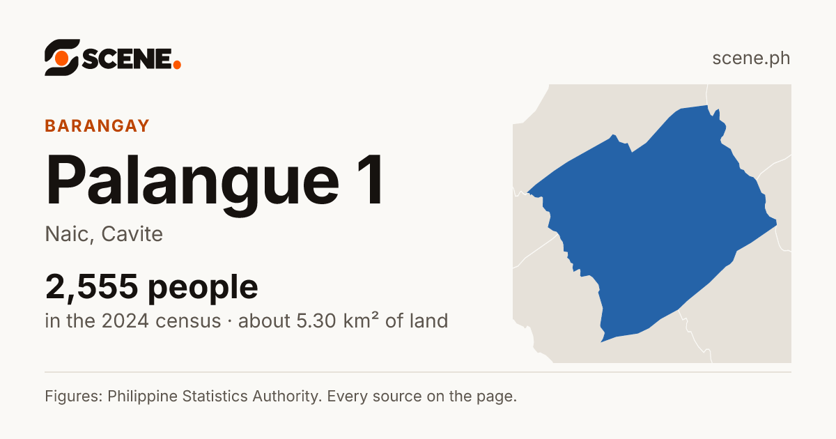 Palangue 1, Naic, barangay: 2,555 people in the 2024 census