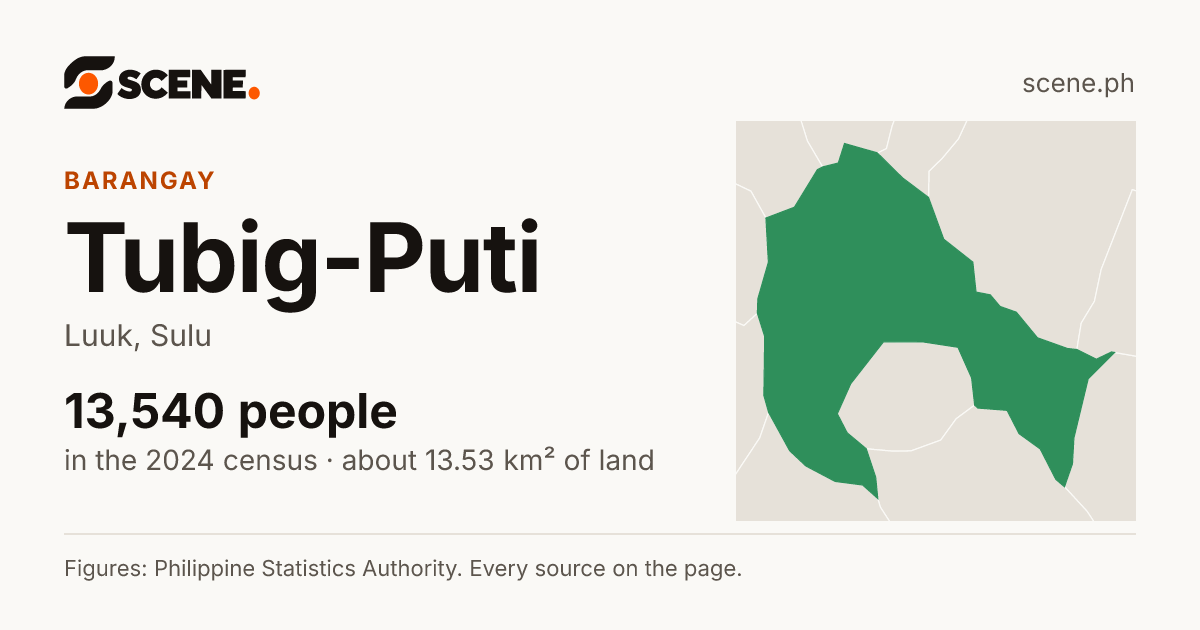Tubig-Puti, Luuk, barangay: 13,540 people in the 2024 census