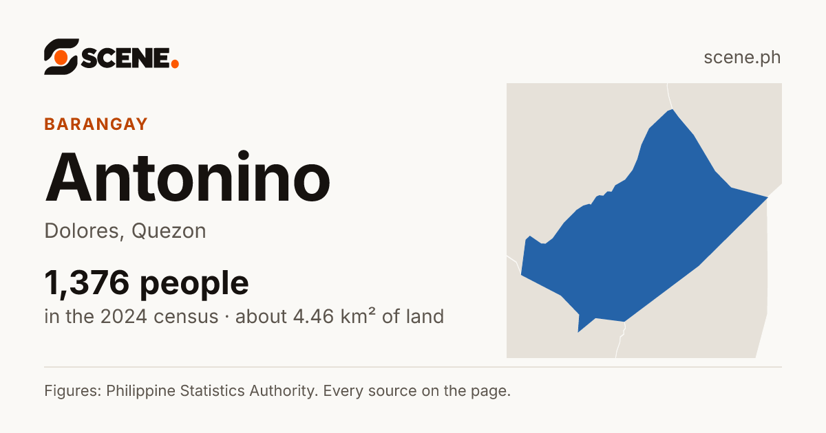 Antonino, Dolores, barangay: 1,376 people in the 2024 census