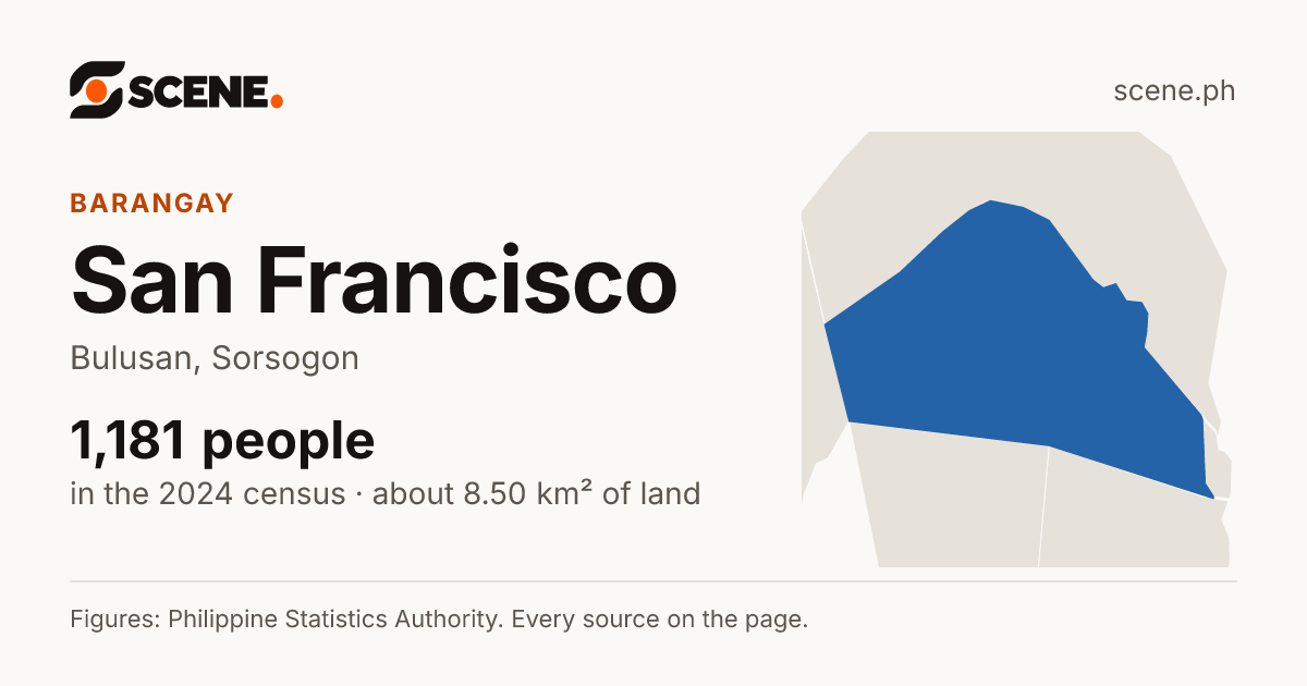 San Francisco, Bulusan, barangay: 1,181 people in the 2024 census