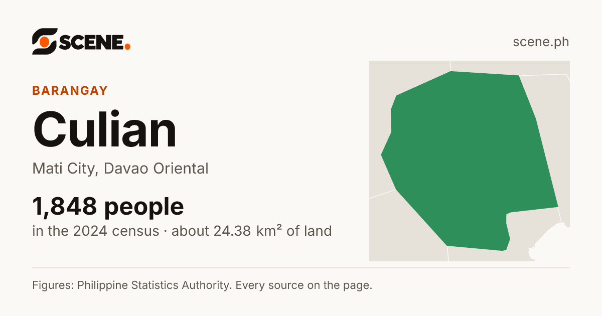 Culian, Mati City, barangay: 1,848 people in the 2024 census