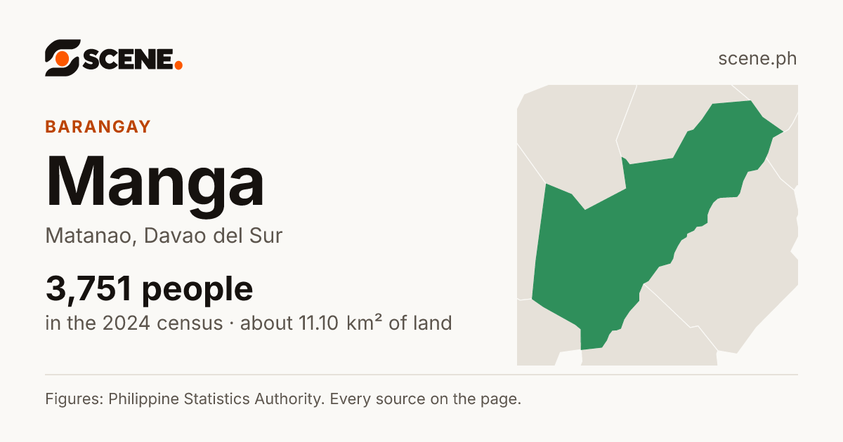 Manga, Matanao, barangay: 3,751 people in the 2024 census