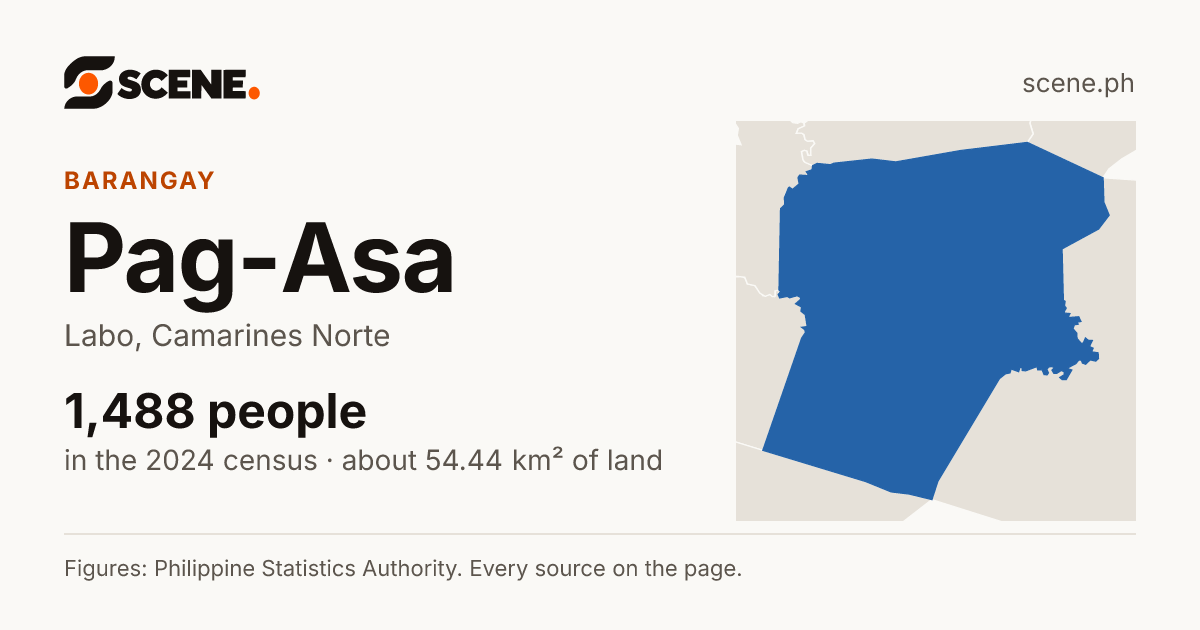 Pag-Asa, Labo, barangay: 1,488 people in the 2024 census