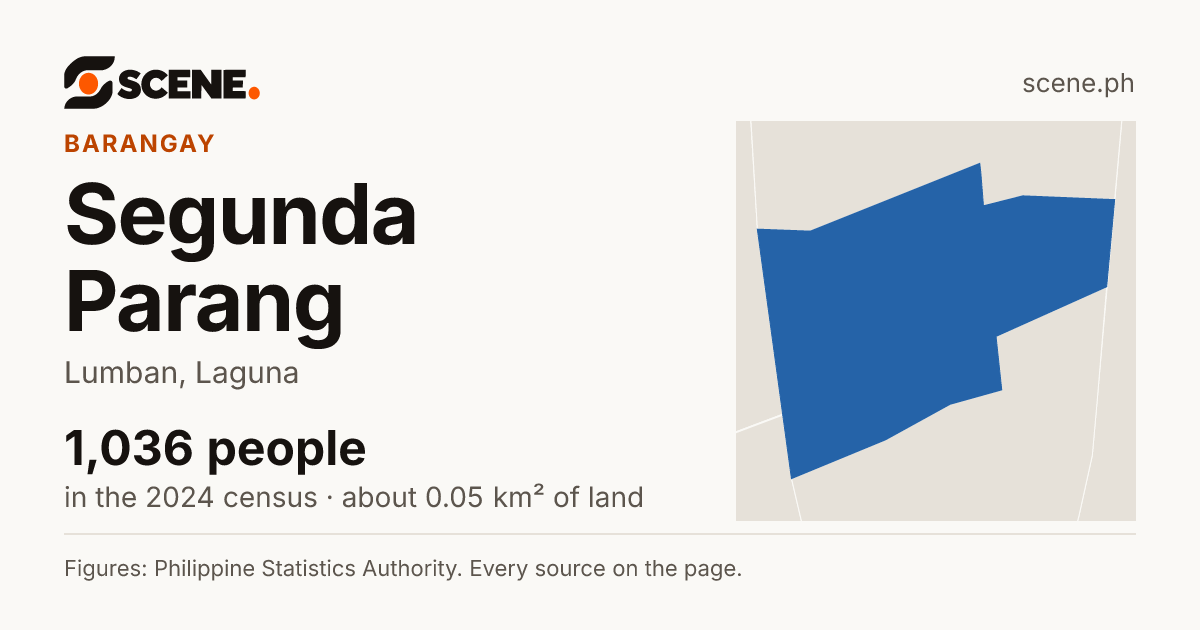 Segunda Parang, Lumban, barangay: 1,036 people in the 2024 census