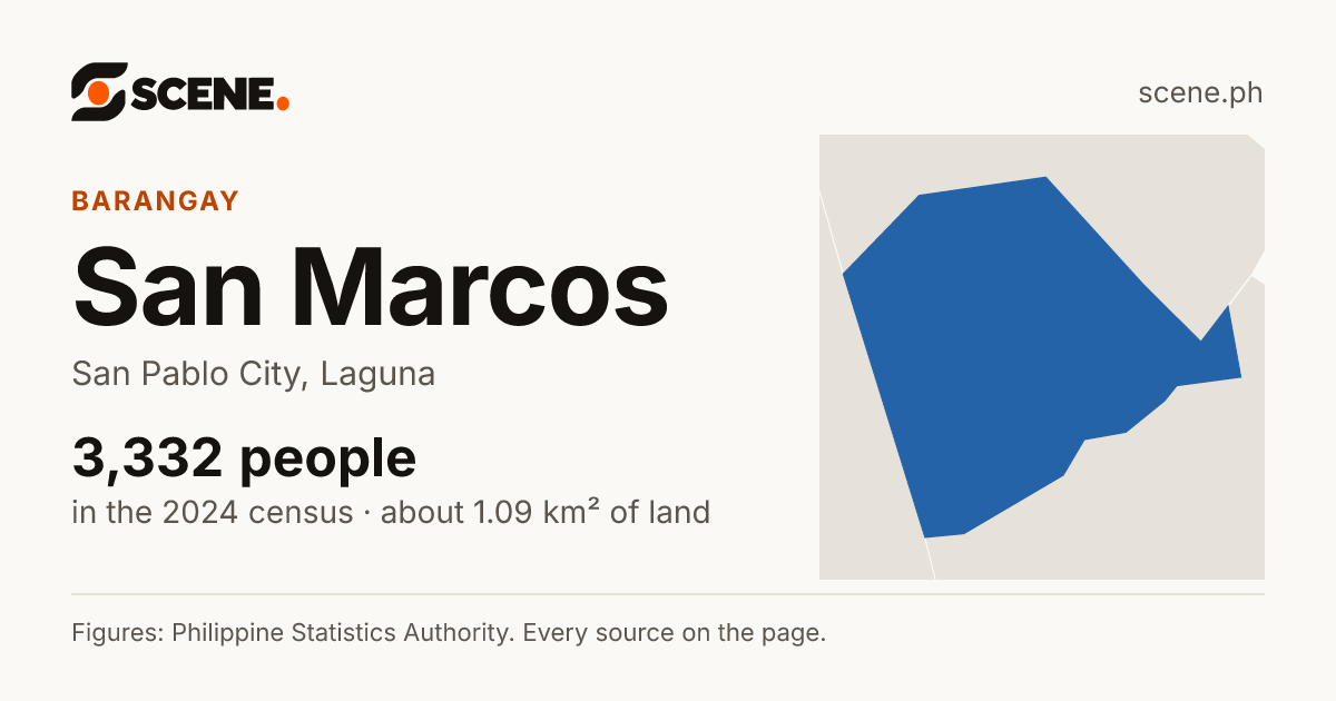 San Marcos, San Pablo City, barangay: 3,332 people in the 2024 census