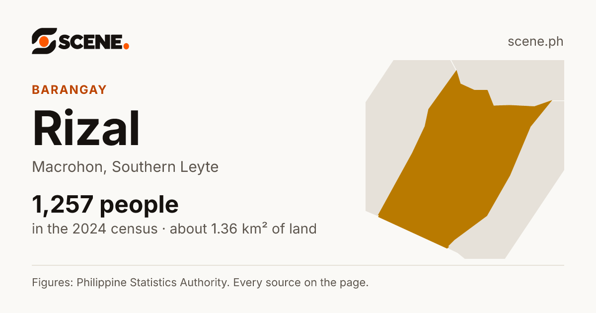 Rizal, Macrohon, barangay: 1,257 people in the 2024 census
