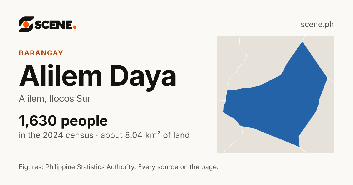 Alilem Daya, Alilem, barangay: 1,630 people in the 2024 census