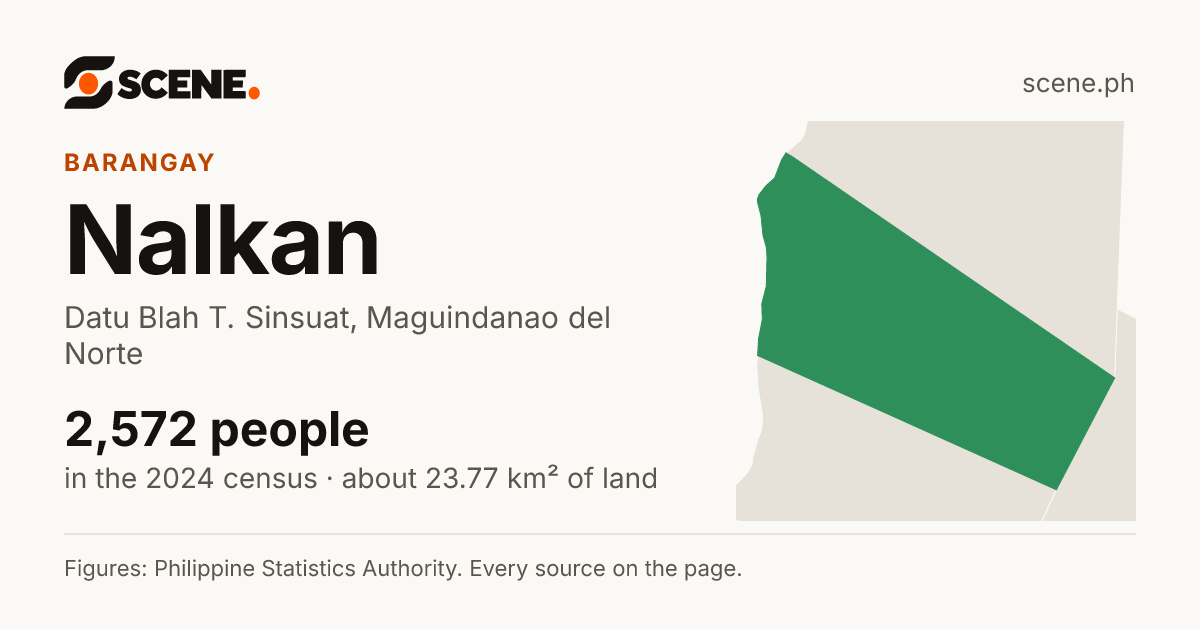 Nalkan, Datu Blah T. Sinsuat, barangay: 2,572 people in the 2024 census