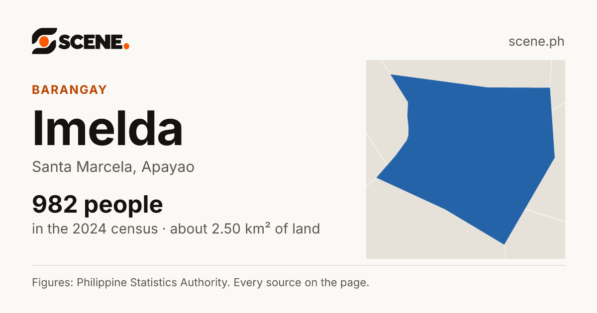 Imelda, Santa Marcela, barangay: 982 people in the 2024 census