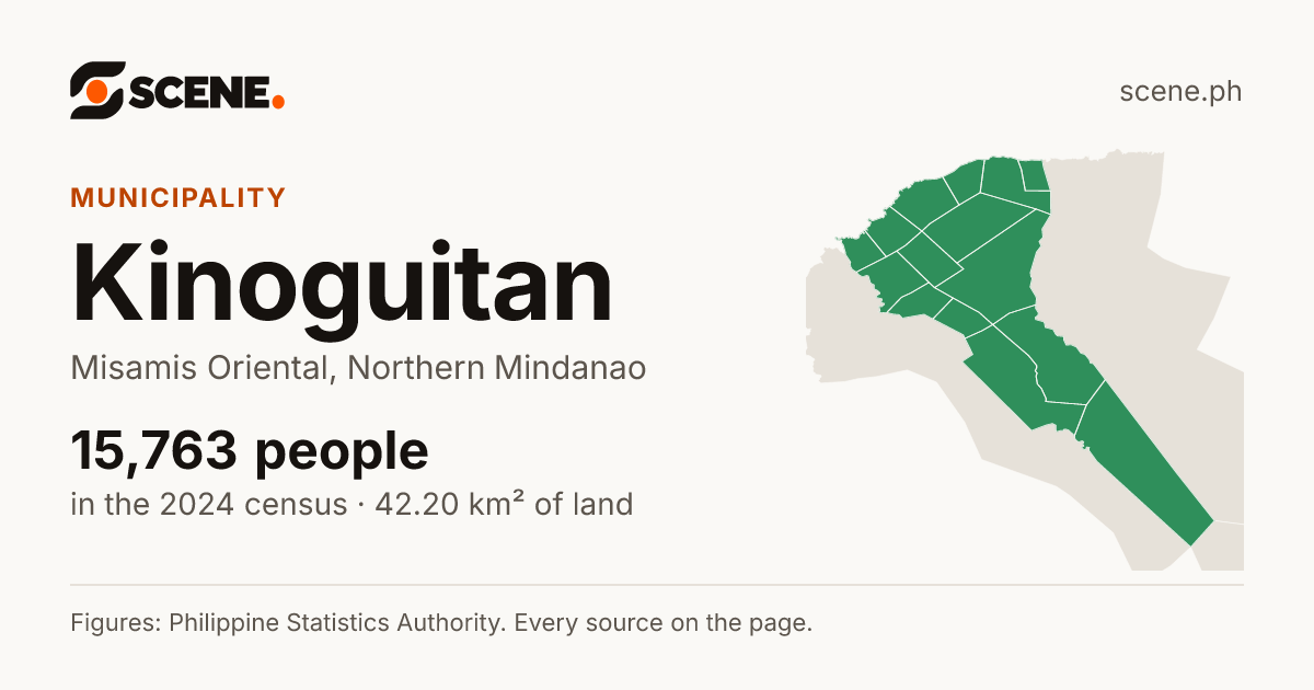 Kinoguitan, Misamis Oriental, municipality: 15,763 people in the 2024 census