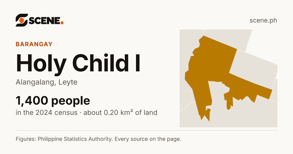 Holy Child I, Alangalang, barangay: 1,400 people in the 2024 census