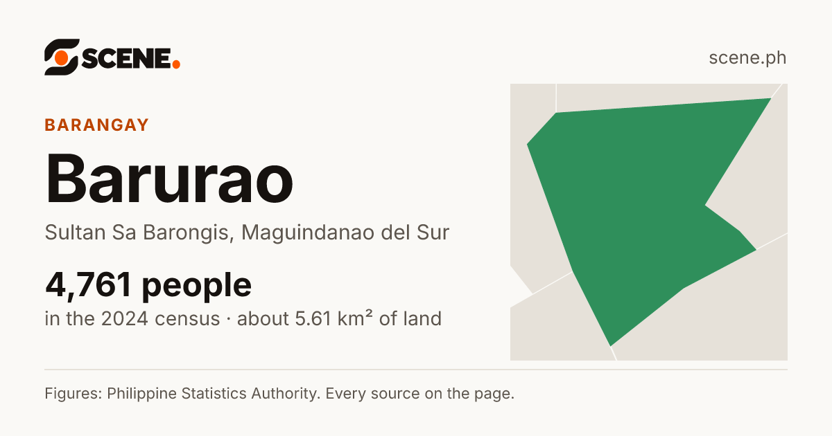 Barurao, Sultan Sa Barongis, barangay: 4,761 people in the 2024 census