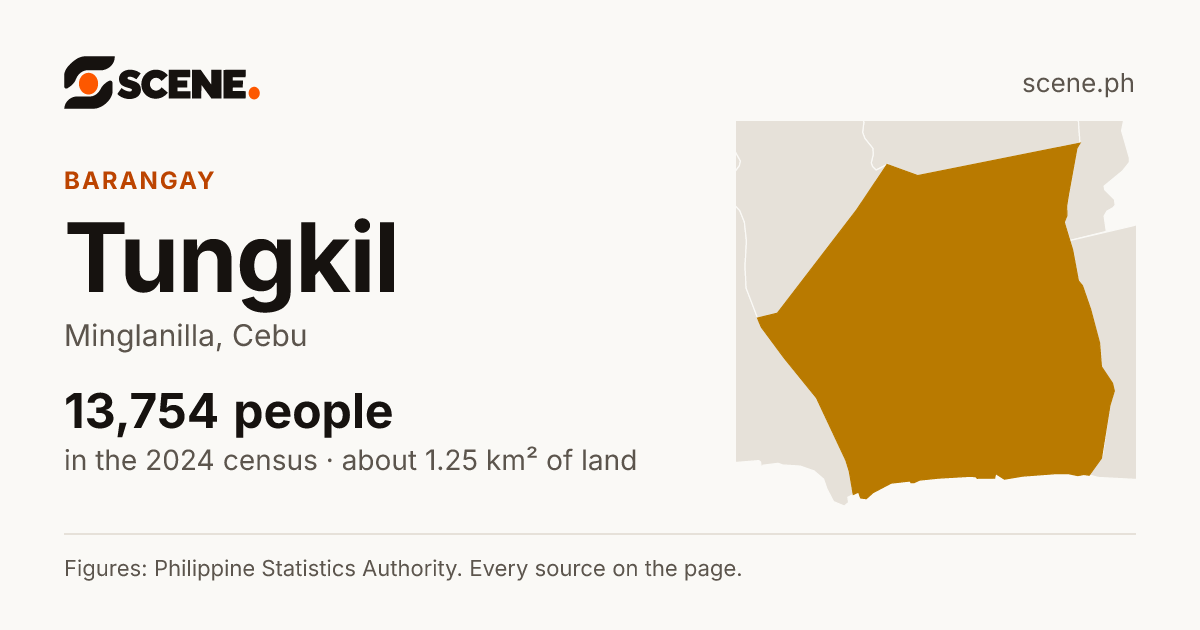 Tungkil, Minglanilla, barangay: 13,754 people in the 2024 census