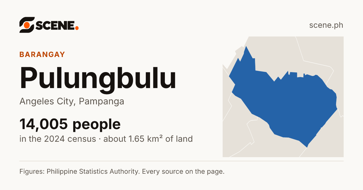 Pulungbulu, Angeles City, barangay: 14,005 people in the 2024 census