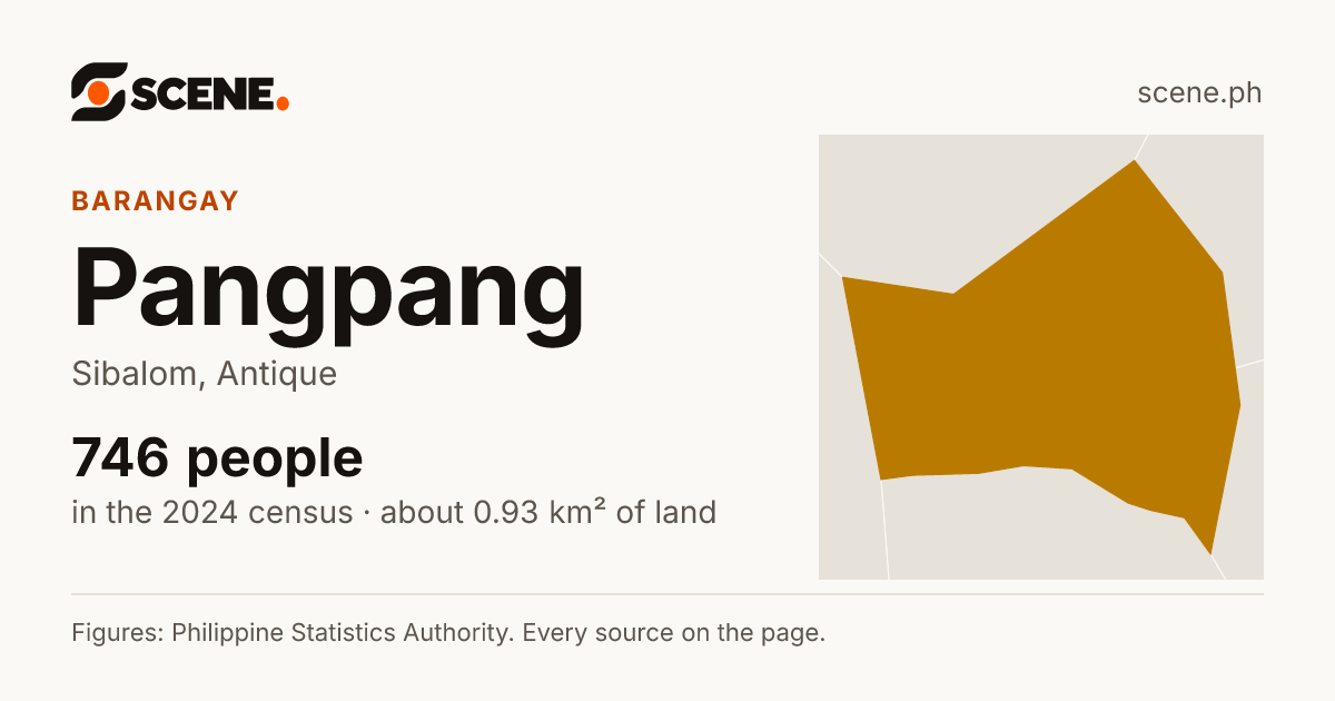 Pangpang, Sibalom, barangay: 746 people in the 2024 census
