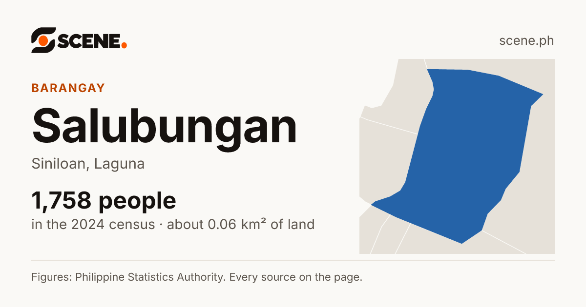 Salubungan, Siniloan, barangay: 1,758 people in the 2024 census