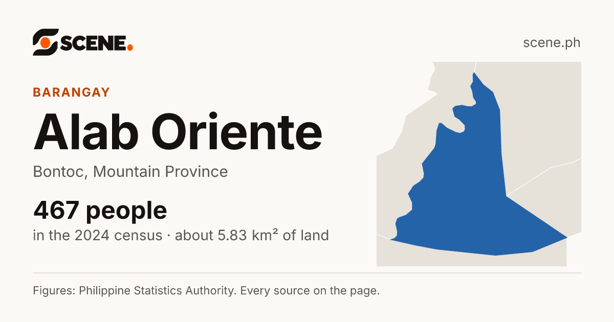 Alab Oriente, Bontoc, barangay: 467 people in the 2024 census
