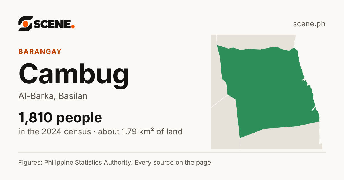 Cambug, Al-Barka, barangay: 1,810 people in the 2024 census