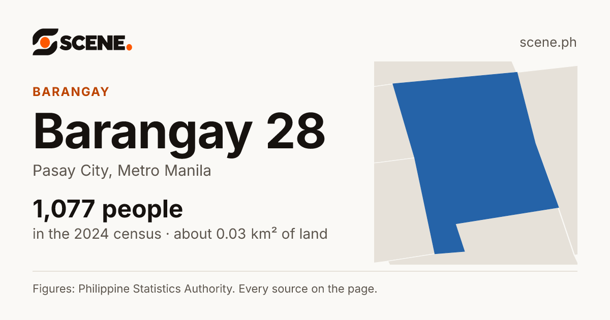 Barangay 28, Pasay City, barangay: 1,077 people in the 2024 census