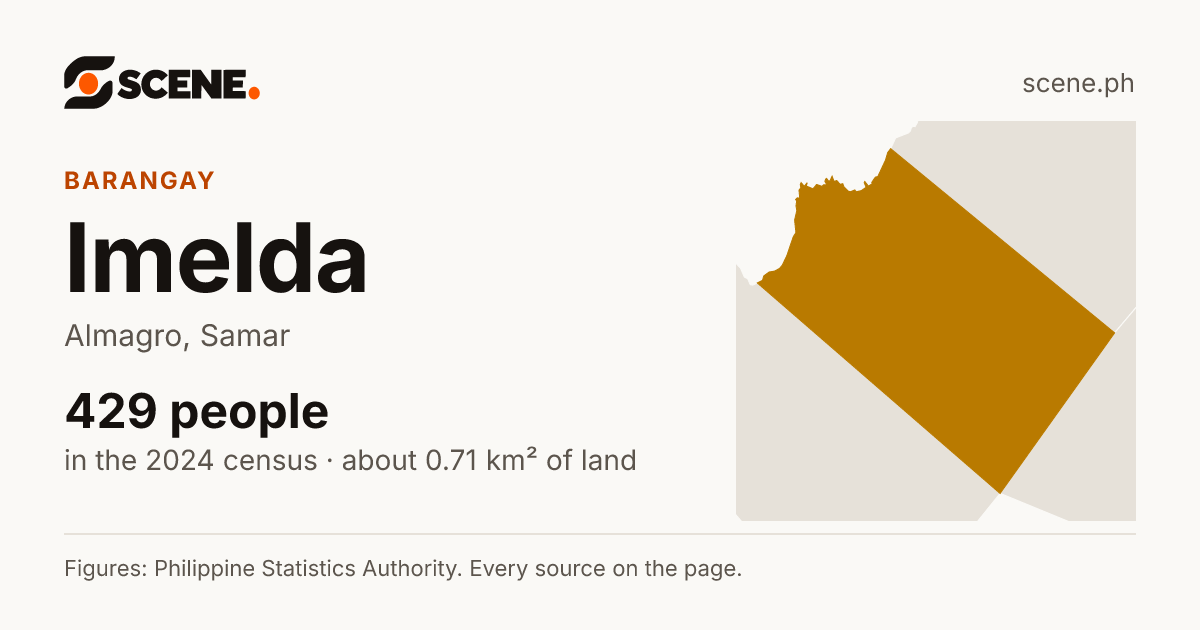 Imelda, Almagro, barangay: 429 people in the 2024 census