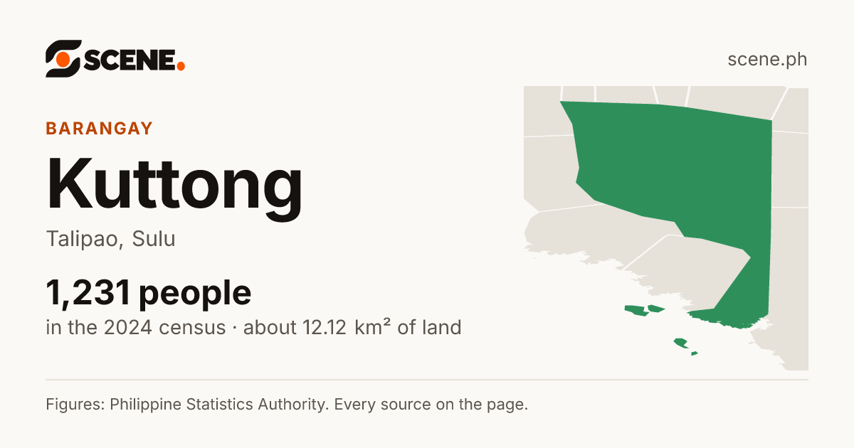 Kuttong, Talipao, barangay: 1,231 people in the 2024 census
