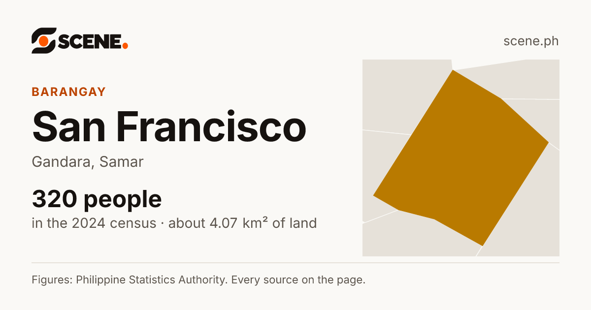 San Francisco, Gandara, barangay: 320 people in the 2024 census