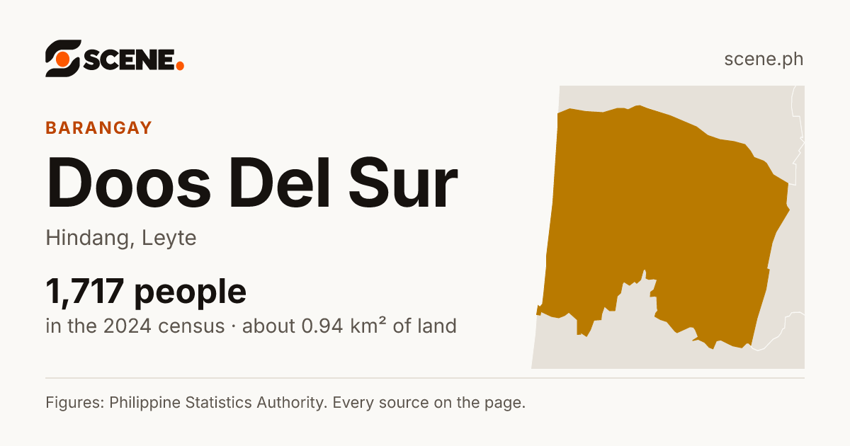 Doos Del Sur, Hindang, barangay: 1,717 people in the 2024 census