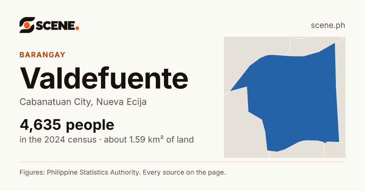 Valdefuente, Cabanatuan City, barangay: 4,635 people in the 2024 census