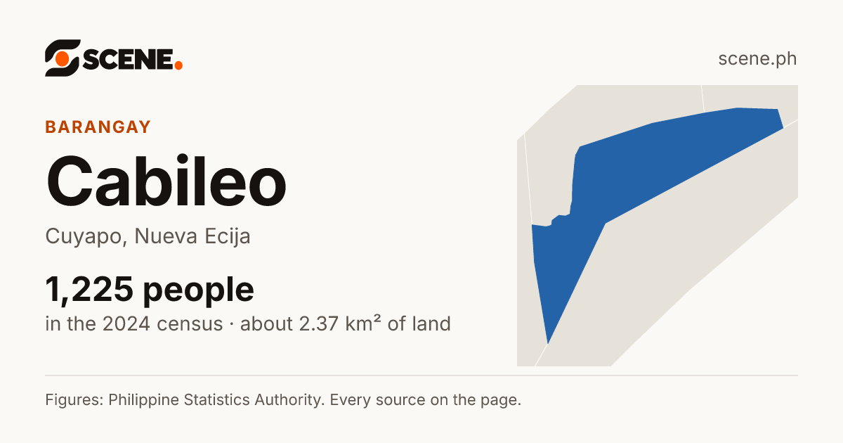 Cabileo, Cuyapo, barangay: 1,225 people in the 2024 census