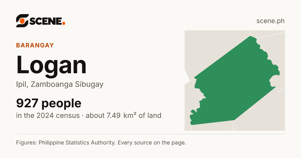Logan, Ipil, barangay: 927 people in the 2024 census
