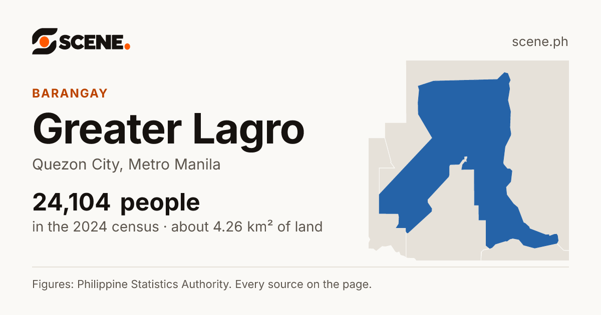 Greater Lagro, Quezon City, barangay: 24,104 people in the 2024 census