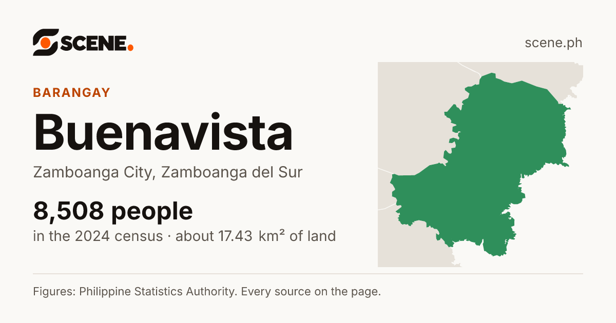 Buenavista, Zamboanga City, barangay: 8,508 people in the 2024 census