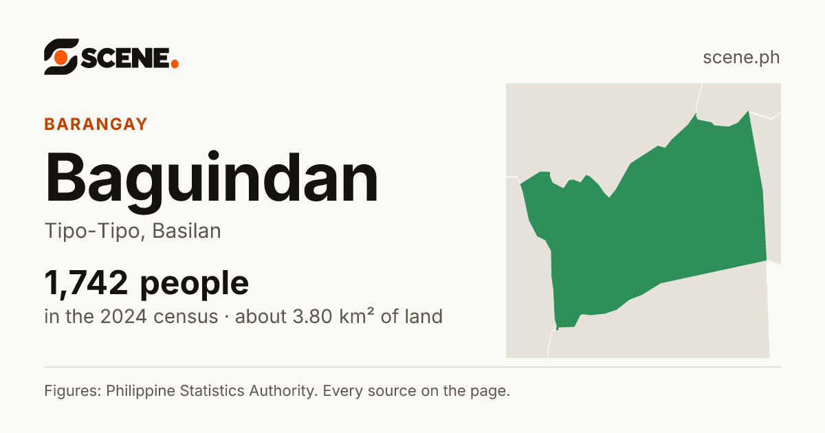 Baguindan, Tipo-Tipo, barangay: 1,742 people in the 2024 census