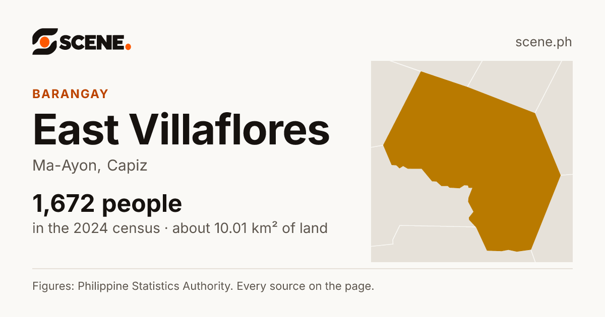 East Villaflores, Ma-Ayon, barangay: 1,672 people in the 2024 census