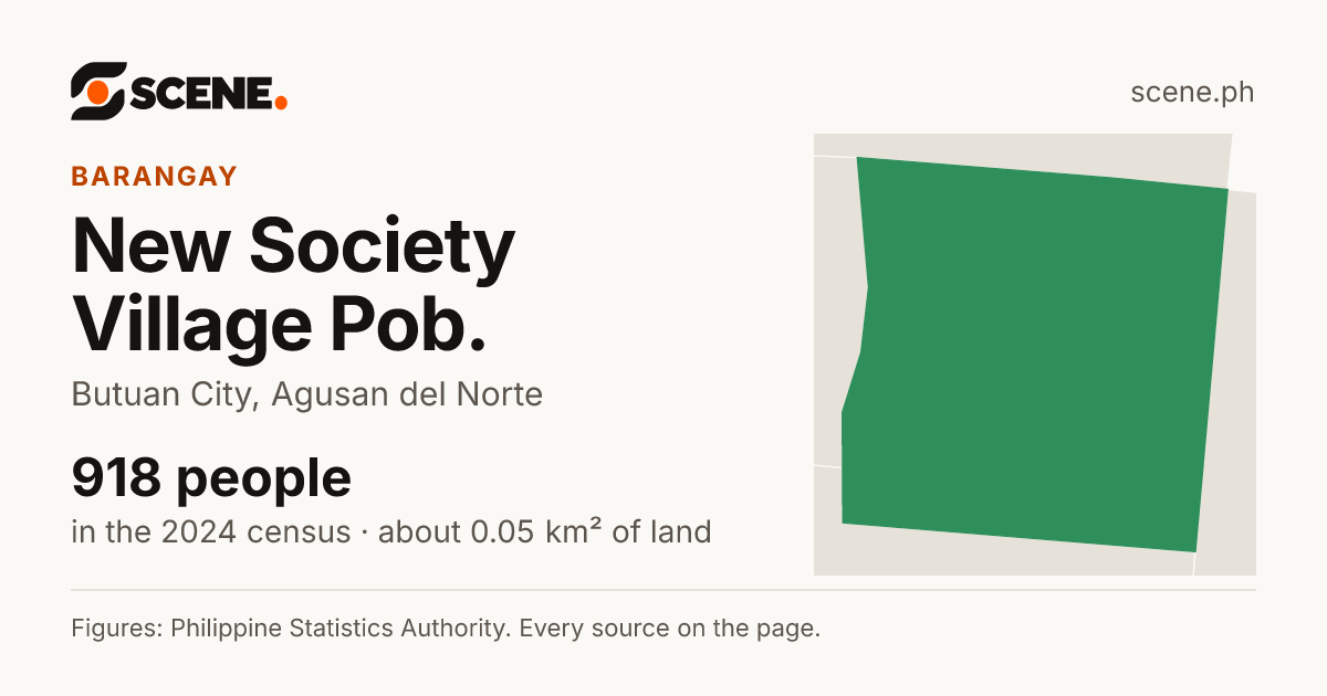 New Society Village Pob., Butuan City, barangay: 918 people in the 2024 census