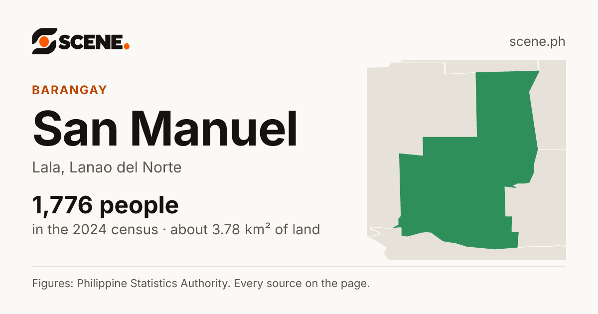 San Manuel, Lala, barangay: 1,776 people in the 2024 census