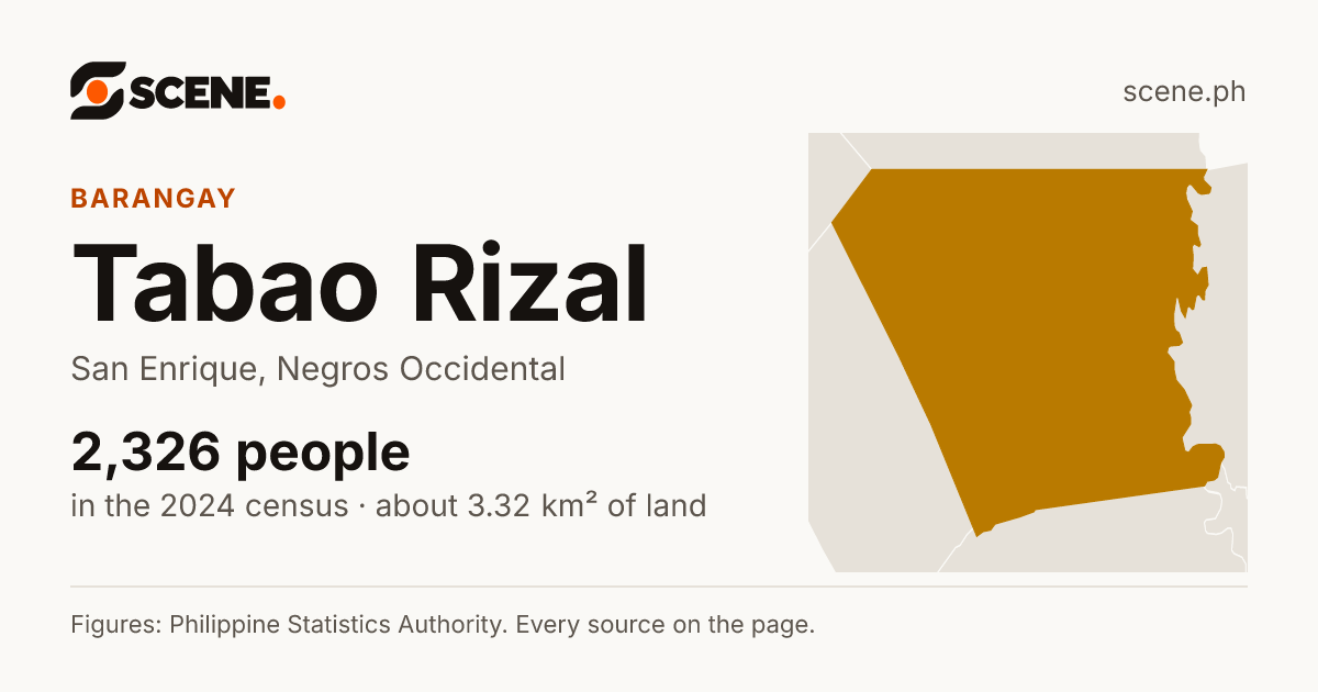 Tabao Rizal, San Enrique, barangay: 2,326 people in the 2024 census
