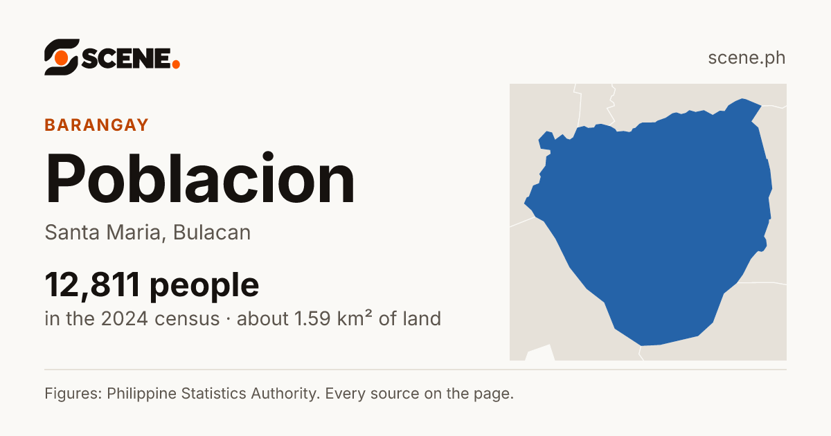 Poblacion, Santa Maria, Bulacan, barangay: 12,811 people in the 2024 census
