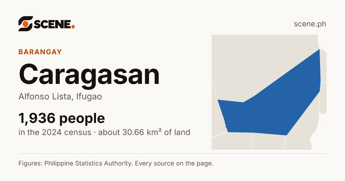 Caragasan, Alfonso Lista, barangay: 1,936 people in the 2024 census