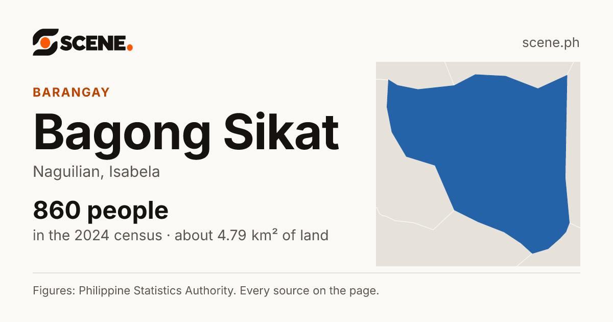 Bagong Sikat, Naguilian, barangay: 860 people in the 2024 census
