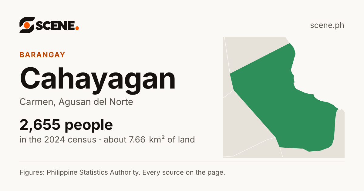 Cahayagan, Carmen, barangay: 2,655 people in the 2024 census